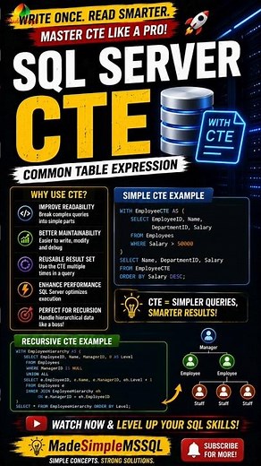 SQL Server CTE | #sql #job #coding | Made Simple MSSQL