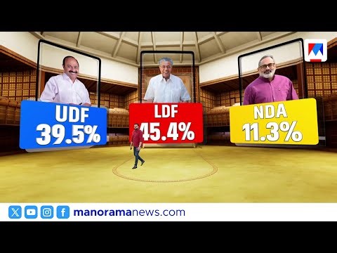 2021-ലെ തിരഞ്ഞെടുപ്പ് ചിത്രം: 99 സീറ്റോടെ എൽഡിഎഫിന്‍റെ തുടർഭരണം, യുഡിഎഫിന് 41 സീറ്റ് ​|C-Survey