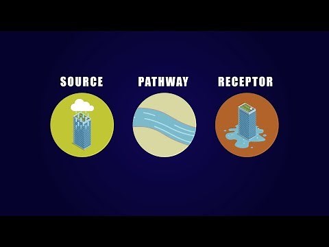 Source-Pathway-Receptor Approach