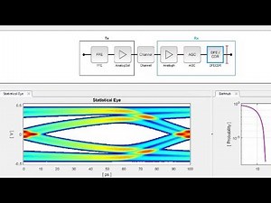 What Is SerDes Toolbox? - Design SerDes Systems and Generate IBIS-AMI Models