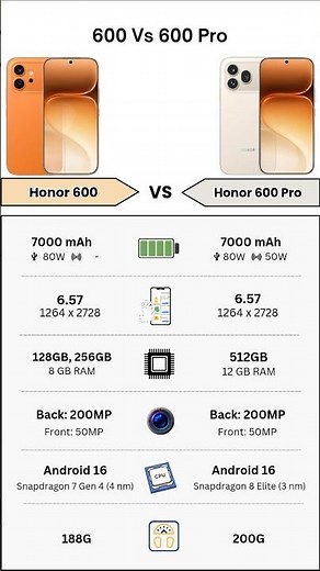 Honor 600 Vs Honor 600 Pro | Full Specs Comparison | Tecify