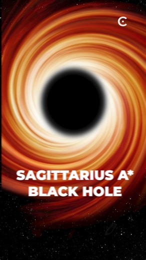 How big are objects in space, compared side by side. | Cosmoknowledge