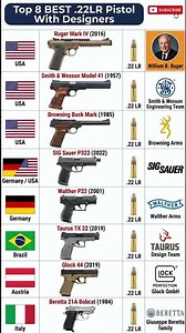 Top 8 Best .22LR Pistols with Designers | Ruger Mark IV, Glock 44, TX22 & More