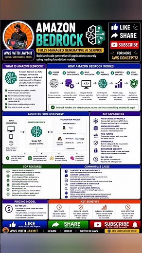 Amazon Bedrock Overview | AWS Cloud Computing for Beginners