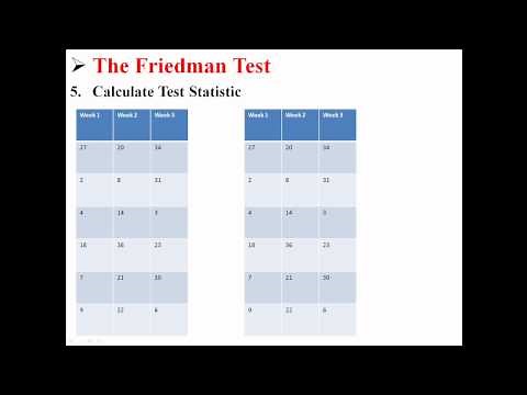 The Friedman Test