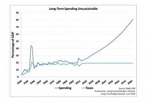 The Truth About Deficits and the Debt