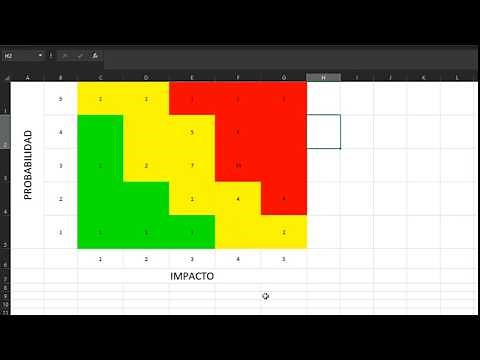 Mapa de Calor Con Excel