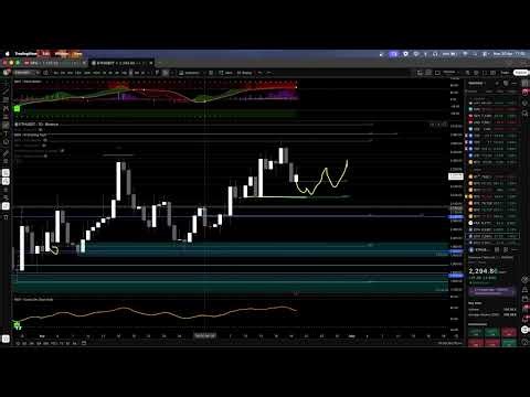 MDX Algo VIP Live Tutorials Roundup - BTC target hit (20th April)