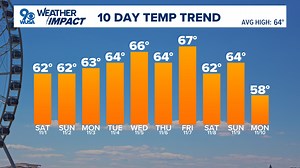 Friday, Oct. 31 Halloween evening forecast: Blustery night for trick-or-treating