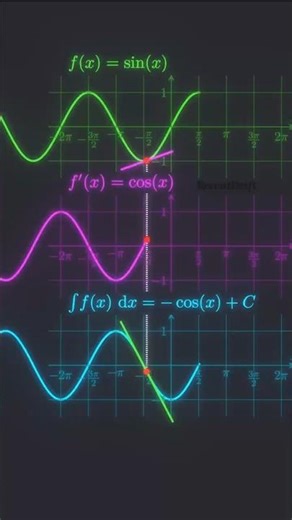 Derivative VS. Integral of Sin X Calculus Differentiation Integration Function Graph Tangent #edit