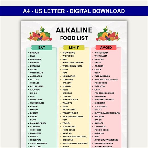 Alkaline Food List Printable, Alkaline Food Chart, Alkaline Diet Meal Plan, Eat Limit Avoid Pdf Food List, Instant Digital Download - Etsy