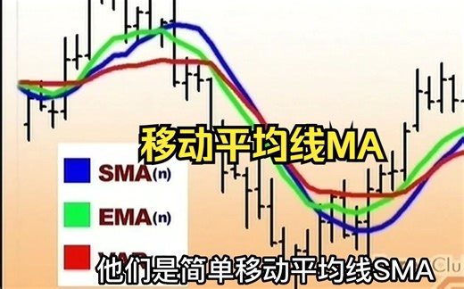 基本指标01移动平均线MA【字幕版】