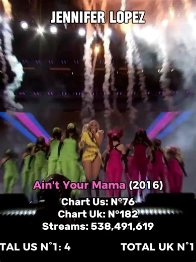 The Evolution of Jennifer Lopez: A Musical Journey