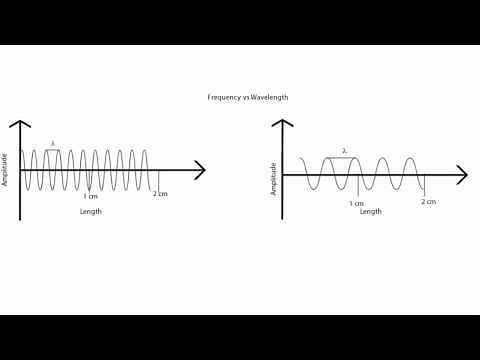 Ultrasound Physics Made Easy - Basic Ultrasound Physics and Instrumentation Made Easy