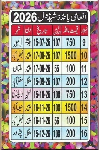 Prize bond Draw Schedule For 2026