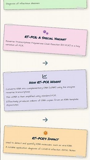 Polymerase Chain Reaction PCR and its Applications