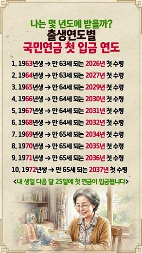 "내 국민연금 언제 들어올까?" 출생연도별 수령 나이 딱 정리해 드립니다 #국민연금수령나이 #은퇴준비 #생활정보 #쇼츠