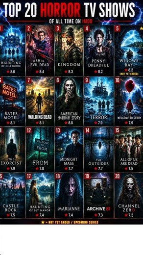 💀 Only true horror fans can rate these 20 shows!