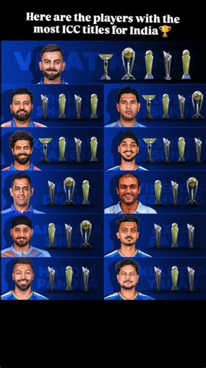 Here are the players with the most ICC titles for India 🏆🏏 #shorts #cricket #t20worldcup #icctrophy