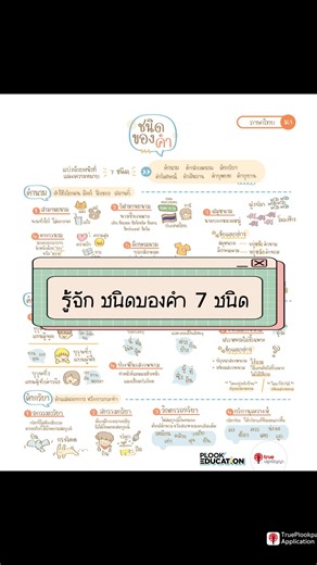 ทบทวน ชนิดของคำ 7 ชนิด คำสรรพนาม คำกริยา คำวิเศษณ์ คำสันธาน คำบุพบท คำอุทาน #แอปดีบอกต่อ #มต้น #เตรียมสอบ #ภาษาไทย #ภาษาไทยวันละคํา #ทรูปลูกปัญญา | Plook TCAS