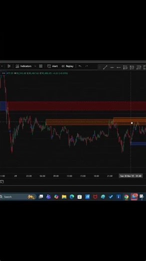 Auto Breaker Block Setup | Smart Money Traders Must Watch