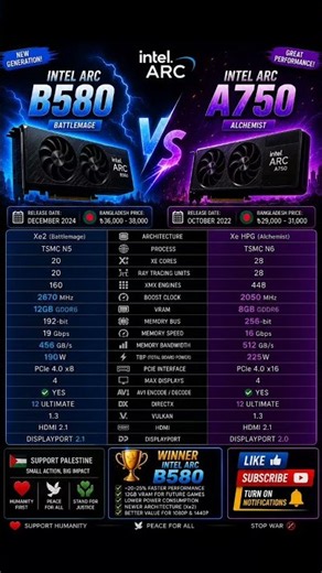 Intel Arc B580 vs A750 🔥 Don't Buy Until You Watch This! #Shorts