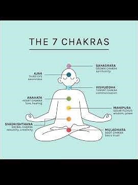 Blocked Chakras? Here’s a Quick Fix to Restore Your Energy ⚡