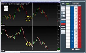 Delta Divergence Explanation