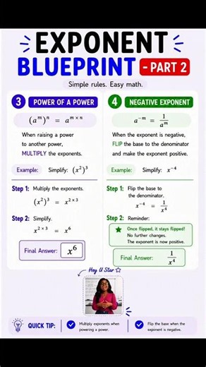 Exponent Blueprint Part 2 | Power of a Power & Negative Exponents #shorts