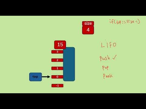 Stack Data Structure – Introduction | Data Structures Tutorial -15