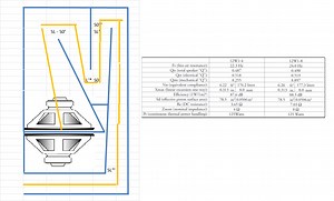 Transmission Line Isobaric Subwoofer for home.