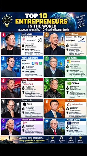 Top 10 Entrepreneurs in the World 🌍 | Most Successful Business Leaders