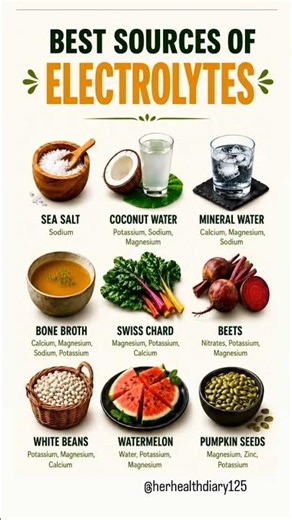 Top 9 Natural Electrolyte Foods & Drinks ⚡ Stay Hydrated Naturally #Shorts