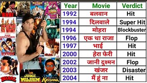 Sunil Shetty (1992 - 2022) All Movies Name list | Border Movie | Sunil Shetty All Film Name | VIRAL 55