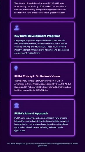 Convergence and Synergy of Various Rural Development Programs.