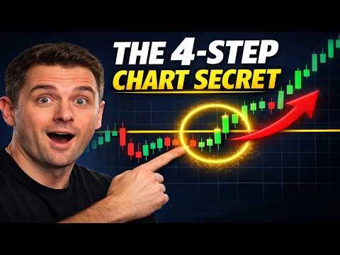 Read Charts Like a Pro Trader in 4 Steps | Trading 101
