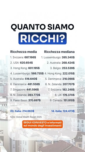 Come possiamo scalare posizioni in classifica? #ricchezza #investire