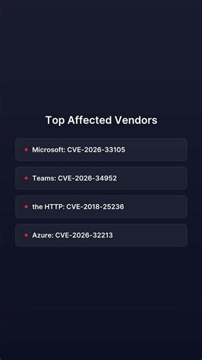 26 Critical CVEs – Microsoft & More | CVE Brief Apr 4 #Shorts