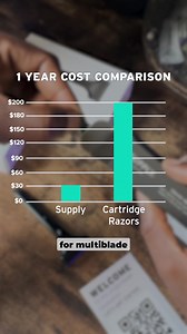 626 reactions · 28 shares | Ditch the cheap plastic, save your face & your wallet, and invest in a Supply razor today. We're so confident that you'll get the best shave of your life that if you don't, you can return it within 100 days and get your money back. No questions asked. Click “Shop Now” to order your own SE. | Supply | Facebook