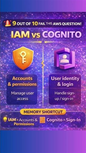 STOP Confusing IAM & Cognito ❌ (AWS Devs Must Know) #aws #awscertification