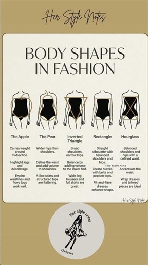 Apple, Pear, Inverted Triangle, Rectangle & Hourglass Body Types with Styling Tips.Fashion Guide .