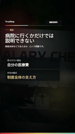 健康保険料、4割はどこへ行く？