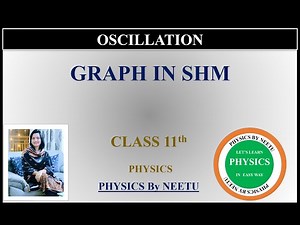 Graph in SHM | Chapter 13 Oscillation Class 11 Physics