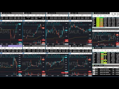 👉 Live Stock Market Scanner 11/21/25 🚨 Fast Tape & High-Volume Movers – Small Cap Screener Live