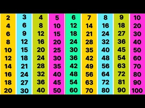 पहाड़ा 2 से 10 तक | Pahada | 2 ka pahada | table of 2 to 10 | पहाड़ा | 2 se 10 tak pahada