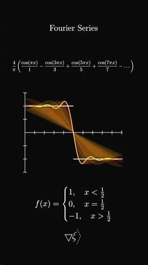 Fourier Series Explained: Easy Math Tutorial & Visuals | QuickDigitLab