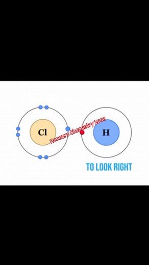 CHEMISTRY Everywhere...!🫶👩‍🔬🧪🙃🤭 | Honours Chemistry Zone