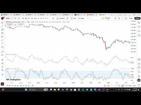 Ultimate Oscillator vs Stochastic Oscillator - Which Indicator Gives Better Trading Results?