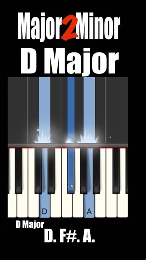 How to play a D major & D minor chords on piano #pianochords, dmaj, Dmaj, Dm, D maj beginners