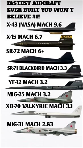 Top 8 Fastest Aircraft Ever Made Hypersonic Speed Comparison #shorts